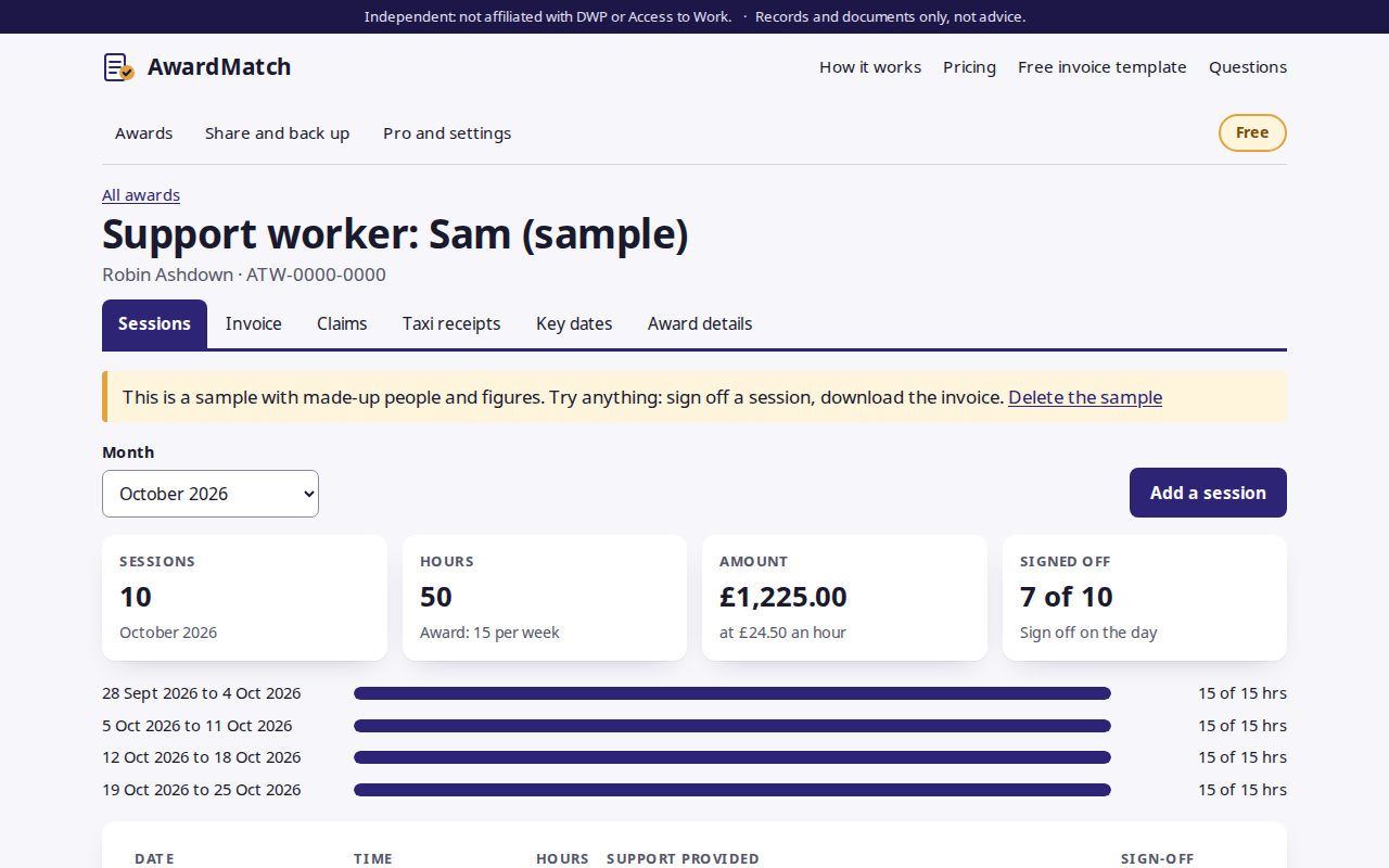 AwardMatch with a fictional sample award: a month of sessions, each week’s hours against a 15-hour award, and sign-off status