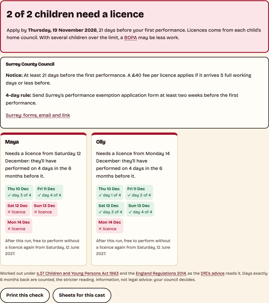 Beginners Call result for two children in a December panto: each performance day marked, one child needing a licence from the third night and the other from the fifth