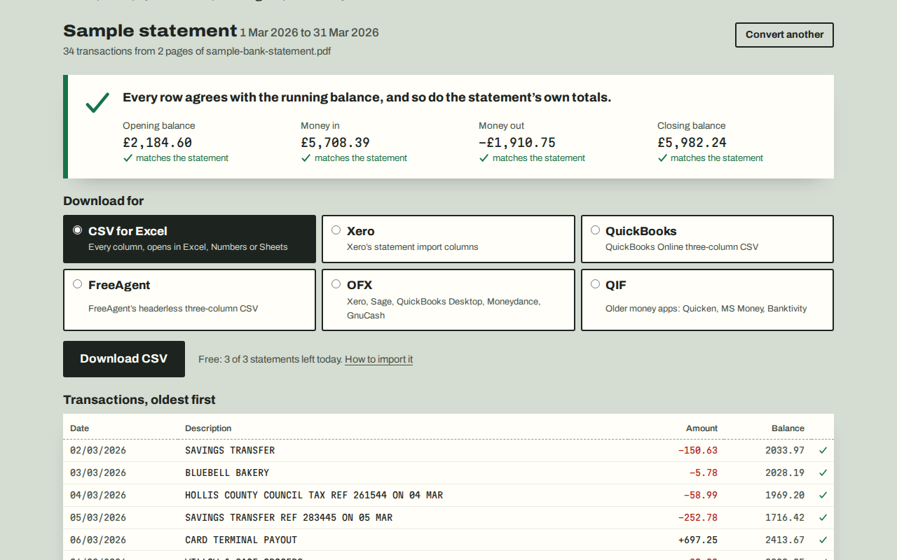 Brought Forward showing the fictional Sample Bank statement read with every row ticked and the totals matching, with a choice of download formats