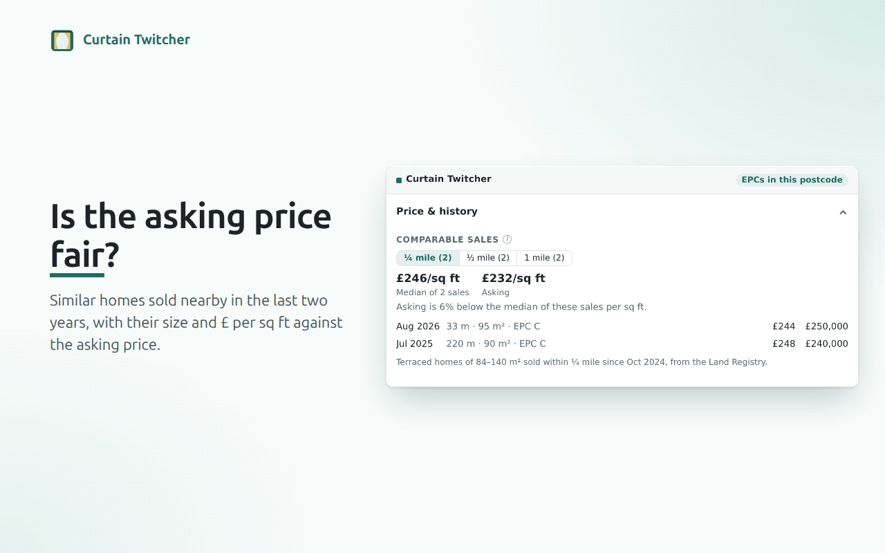 Is the asking price fair? Similar homes sold nearby in the last two years, with their price per square foot against the asking price