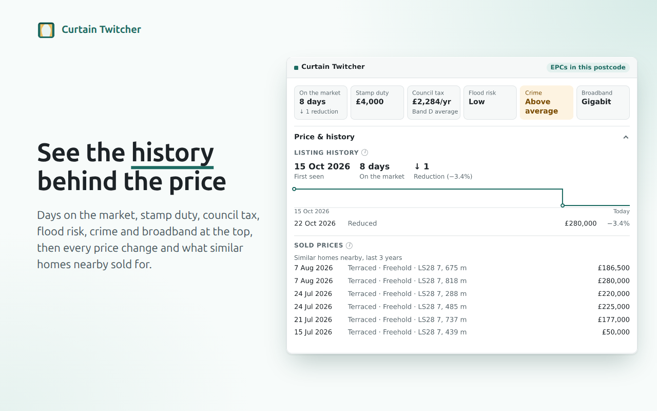 See the history behind the price: days on the market, stamp duty, council tax, flood risk, crime and broadband at a glance, then every price change and what similar homes nearby sold for