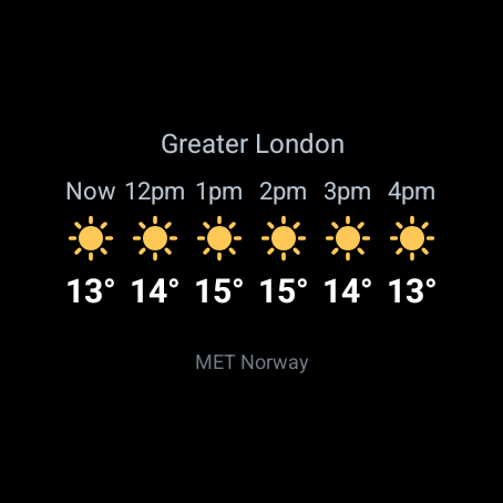Mizzle's tile on a round watch: the next six hours with an icon, temperature and rain for each
