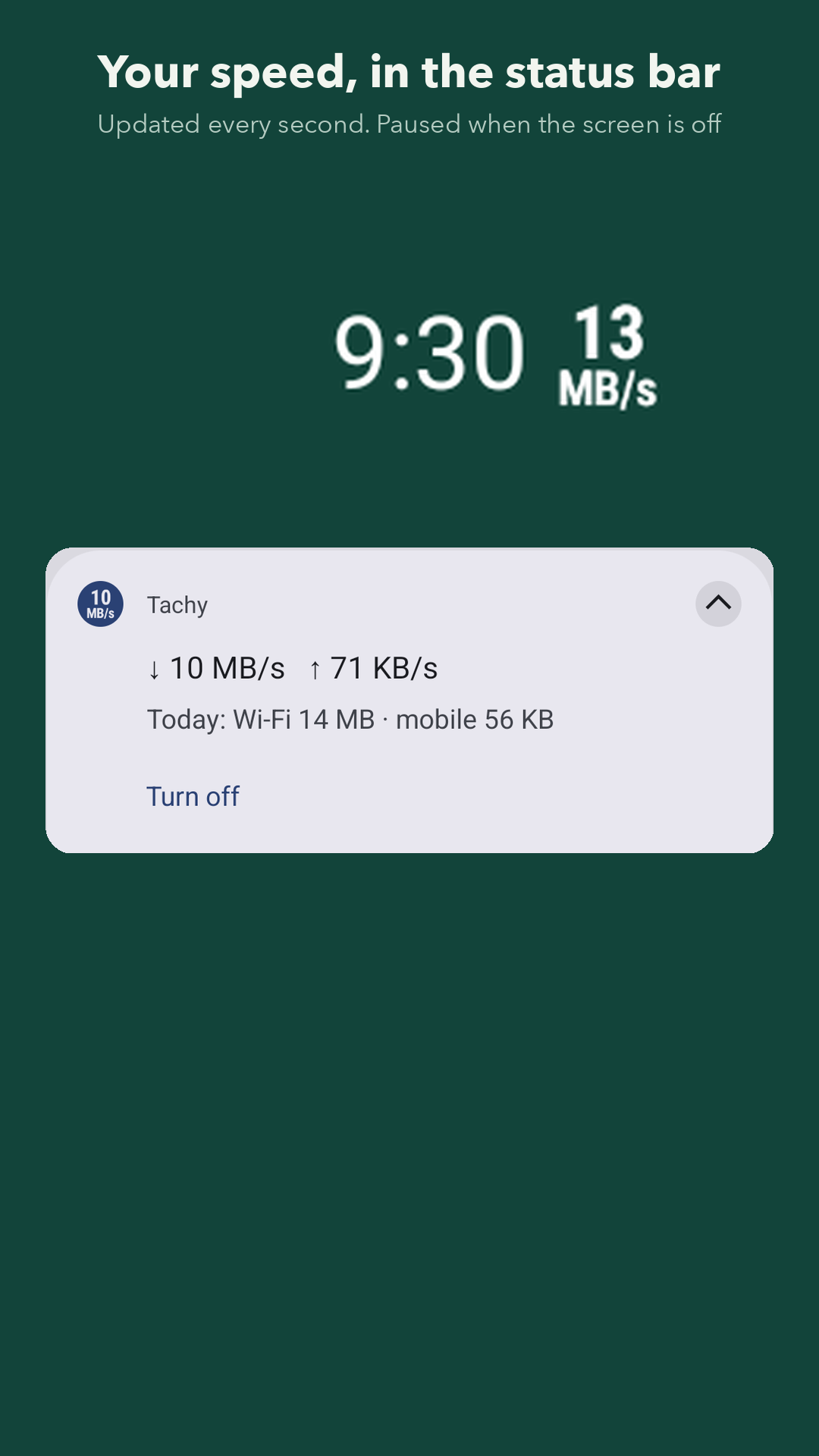 Tachy's live speed, 2.8 MB/s, shown as a two-line number beside the clock in an Android status bar, with the notification showing download, upload and today's data use