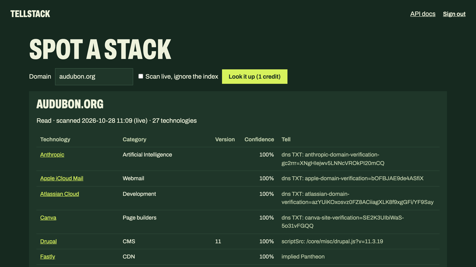 A Tellstack lookup in the dashboard, listing a site’s technologies with versions, confidence and the evidence for each